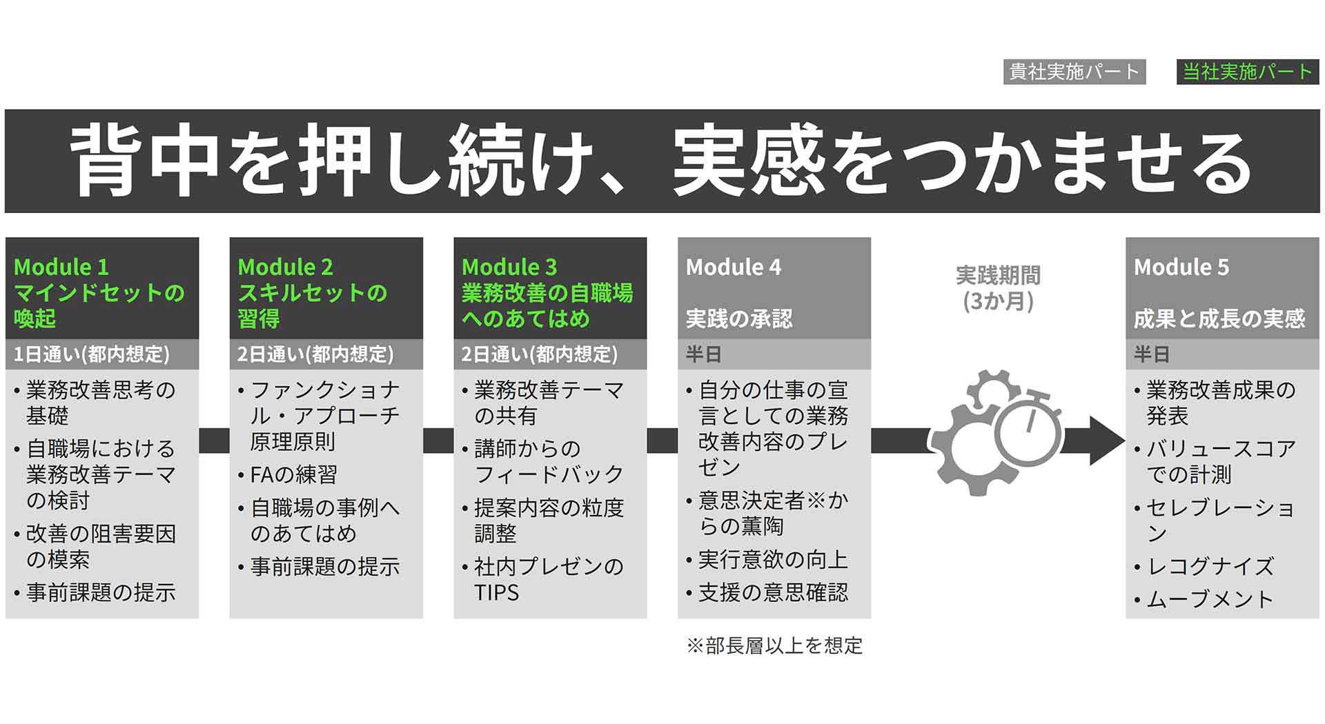 プログラムの全体像